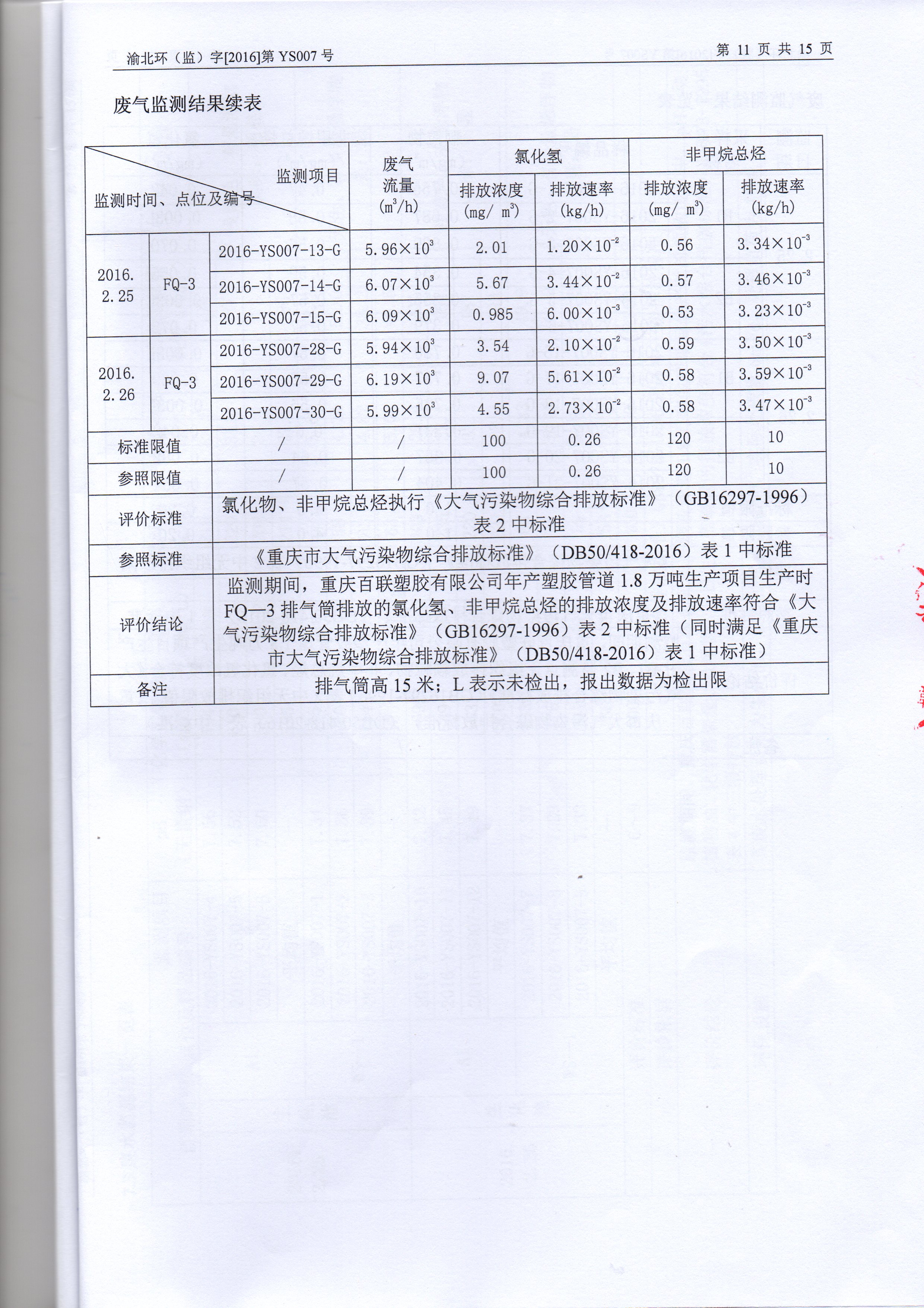 驗(yàn)收檢測(cè)表