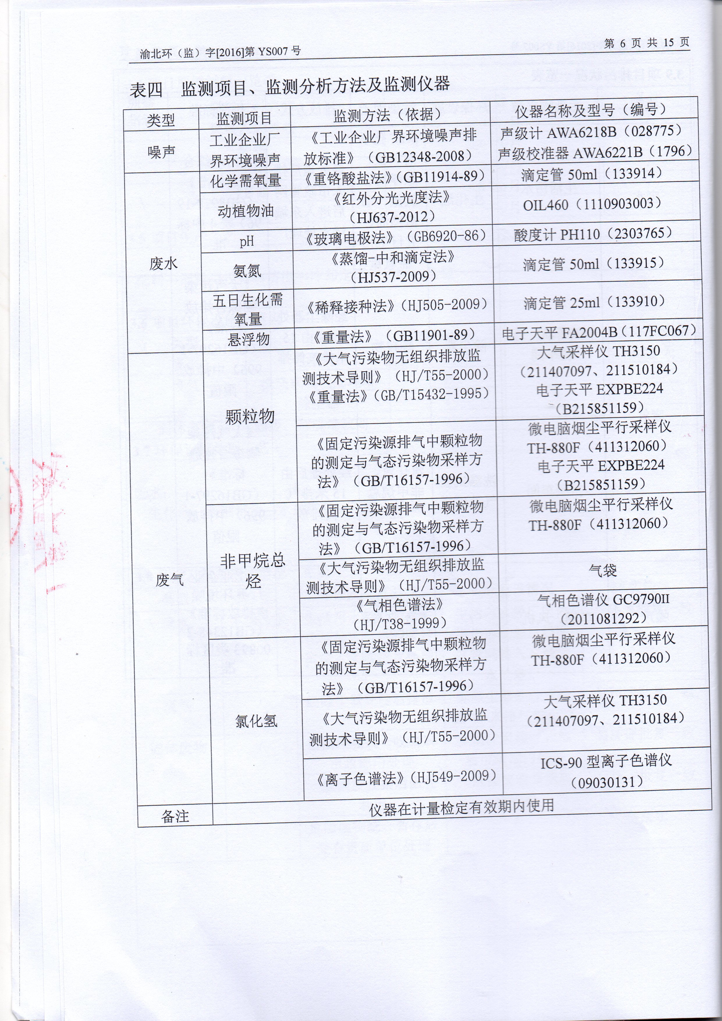 驗(yàn)收檢測(cè)表