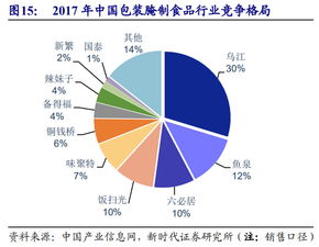 舌尖上的A股系列之榨菜 傳統(tǒng)風味與市場價值的深度解析